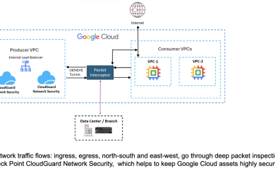 Check Point Supports Google Cloud Network Security Integration