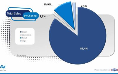 PULSE OF NEW CAR SALES IN SOUTH AFRICA REMAINS RESILIENT