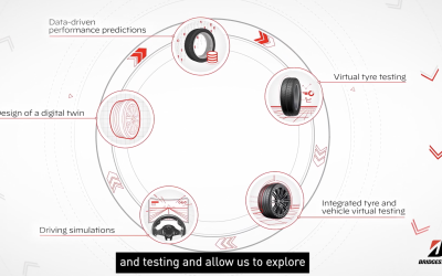 Bridgestone Advances Virtual Tyre Development as Driver-in-the-Loop Simulator Goes Live