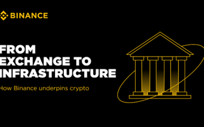 From Exchange to Infrastructure – How Binance Underpins Crypto Main Takeaways