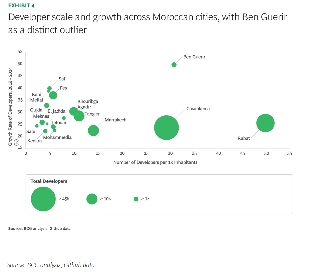 New BCG report shows Africa’s developer boom – and the hidden gender gap stalling growth