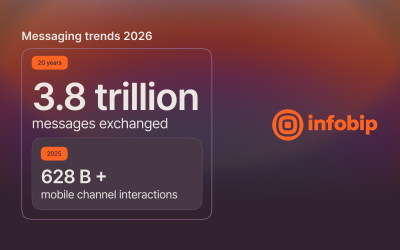 Infobip’s 20-year analysis of 3.8 trillion messages reveals rise of omnichannel and AI-driven communication in South Africa