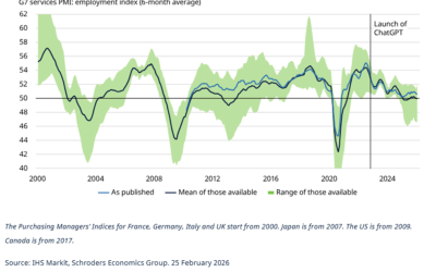 Is AI really behind a global hiring slowdown?