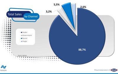 South Africa’s Motor Dealers Buoyed By Ongoing Strong Sales