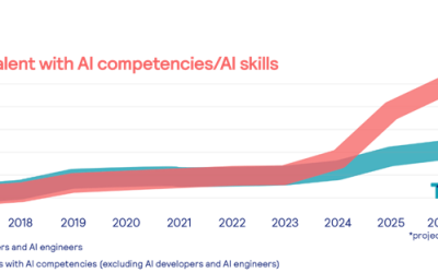 The AI shift: Mapping South Africa’s growing AI skills economy