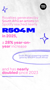 South African Artists Generated Over ZAR 504M on Spotify in 2025