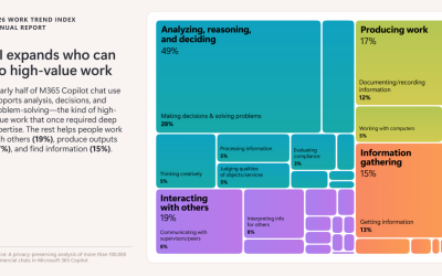 Microsoft Work Trend Index – Why Human Agency Is the Real AI Story