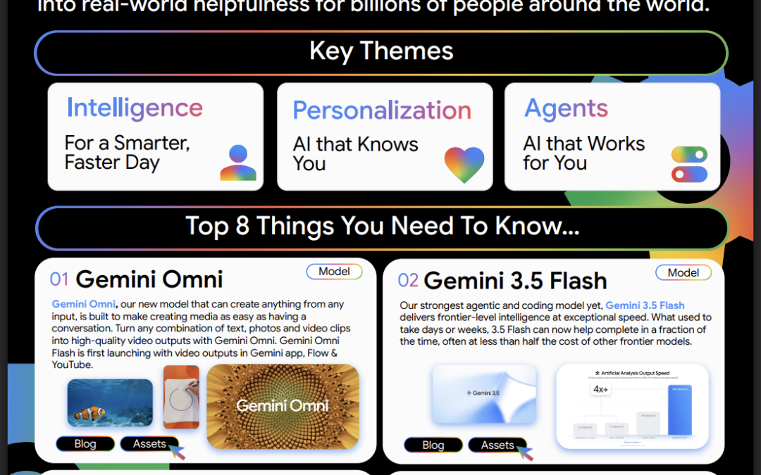 Google I/O Top Highlights