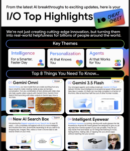 Google I/O Top Highlights