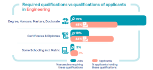South Africa’s skills gap: Where talent supply and employer demand collide