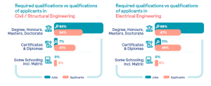 South Africa’s skills gap: Where talent supply and employer demand collide