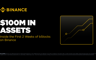bStocks Hit $100 Million AUM Two Weeks After Launch