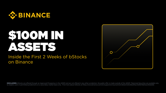 bStocks Hit $100 Million AUM Two Weeks After Launch