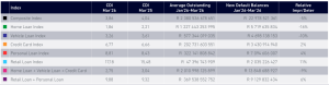 What Declining Youth Defaults Tell Us About South Africa's Economy – Experian Report