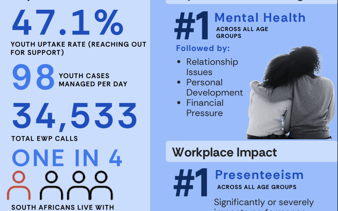 From identity crises to corporate burnout—how pressure shifts for SA youth