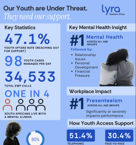 From identity crises to corporate burnout—how pressure shifts for SA youth