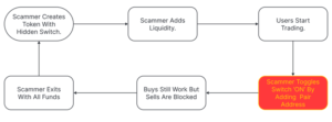 honeypot scam, scam, cybersecurity, cryptocurrency, crypto, Binance, Bitcoin