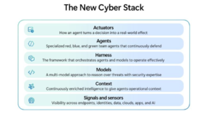 Microsoft introduces Project Perception – a new agentic security system designed for the realities of AI