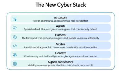 Microsoft introduces Project Perception – a new agentic security system designed for the realities of AI