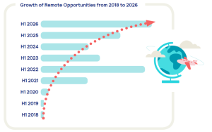 Pnet Job Market Report for July 2026: Remote work goes mainstream