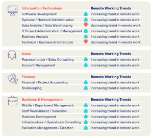 Pnet Job Market Report for July 2026: Remote work goes mainstream