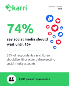 91% of SA parents back school phone bans as social media concerns mount, new Karri survey reveals