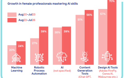 Pnet Job Market Trends Report for August 2026: How South African women are embracing AI in the workplace