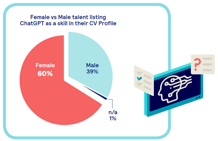 Pnet Job Market Trends Report for August 2026: How South African women are embracing AI in the workplace
Pnet Job Market Trends Report for August 2026: How South African women are embracing AI in the workplace