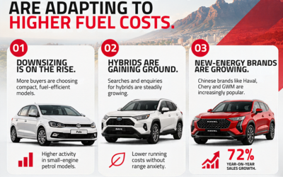 Rising fuel costs accelerate South Africans’ shift toward fuel-efficient motoring and alternative energy, Cars.co.za’s consumer data shows