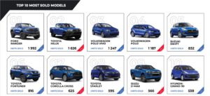 SA's used car market finds its feet in September, but not everyone's celebrating